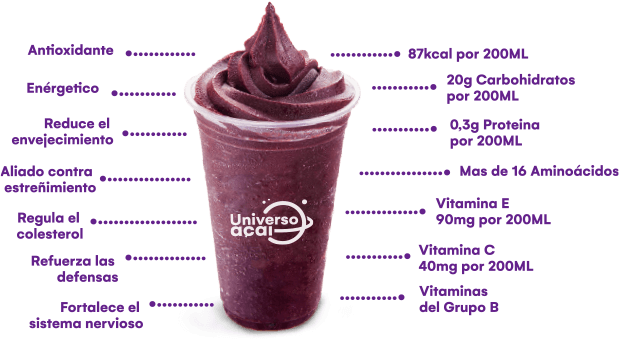 Sobre Açai